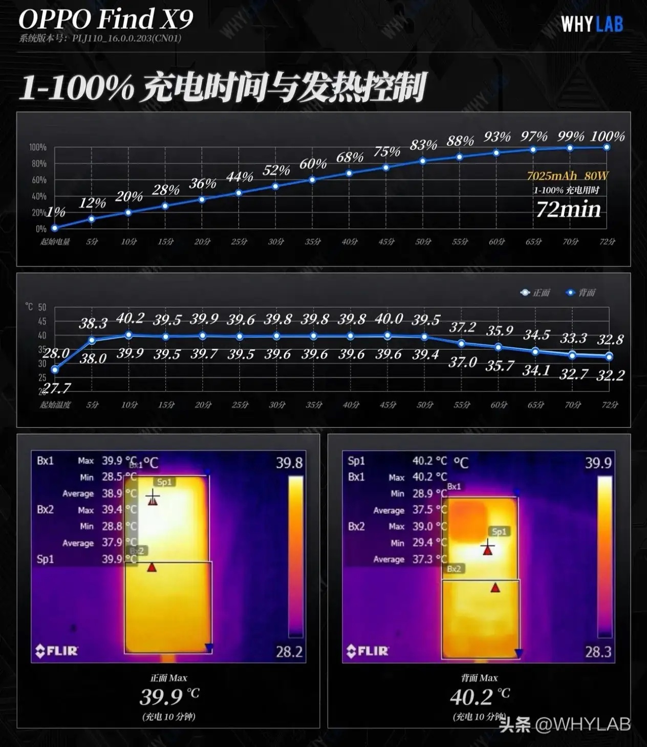 OPPO Find X9系列发布：变化不少，涨价和天马屏成遗憾