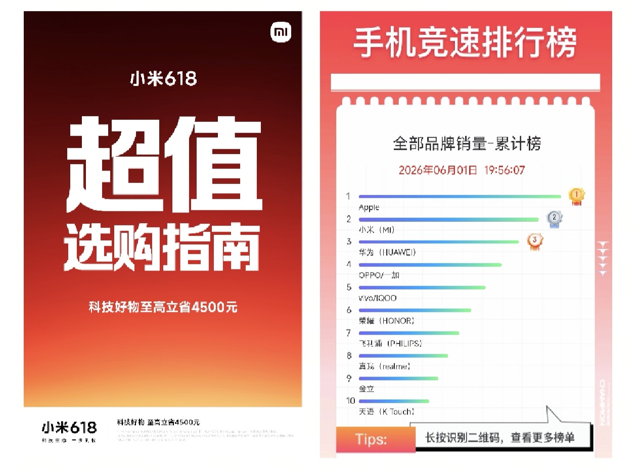 小米618大促开门红，京东手机竞速榜国产第一
